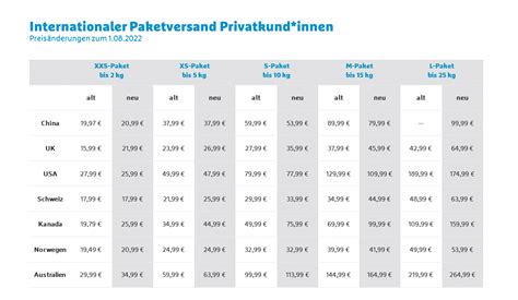 hermes versandzeiten|hermes tarife paket.